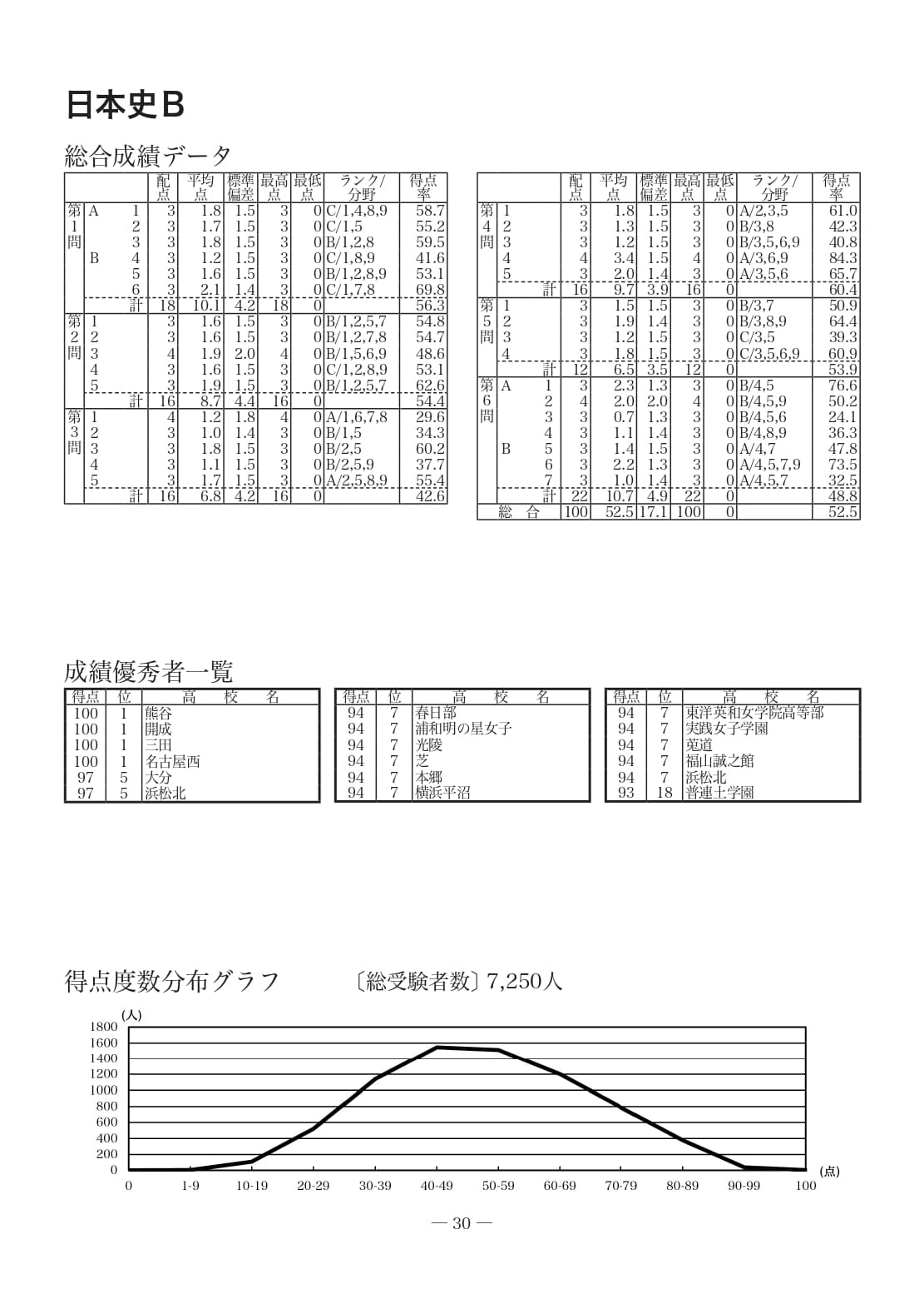 日本史サンプルC