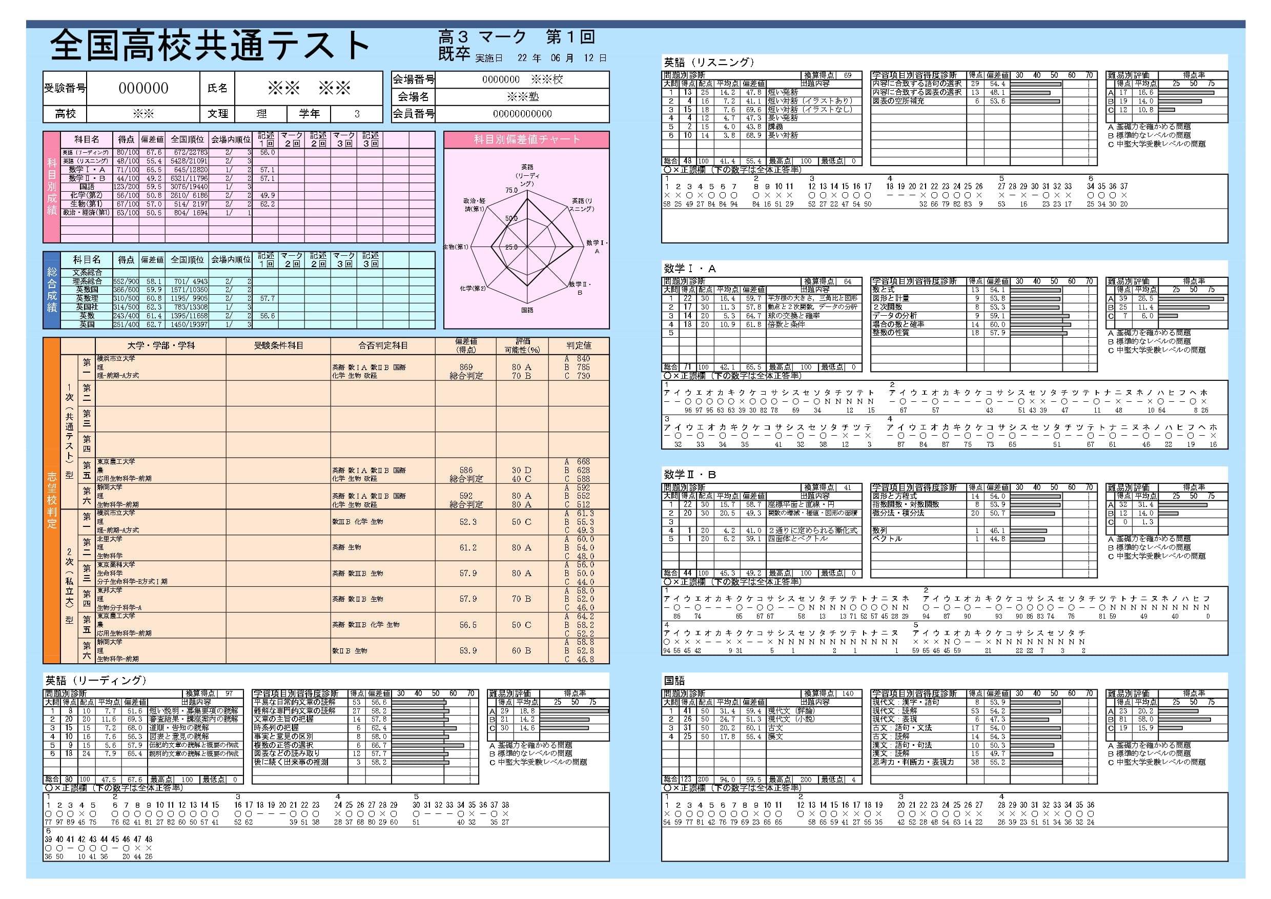 成績表